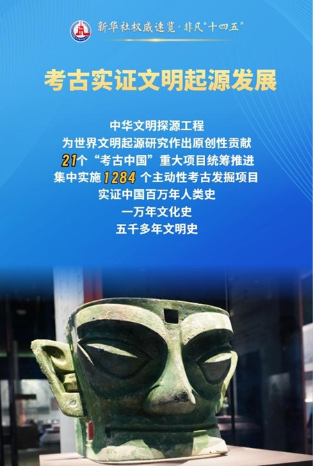 中国特色中国风格中国气派：这才是我们的考古学！