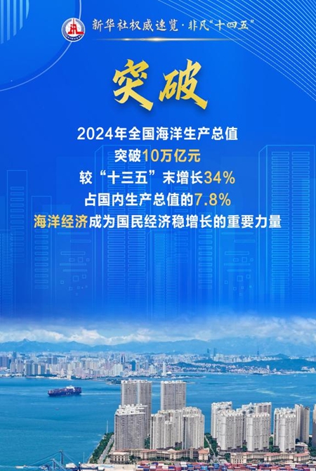 四个关键词，读懂向海图强成绩单