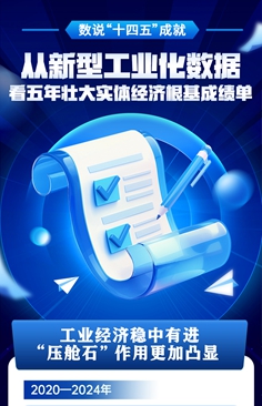 从新型工业化数据看五年壮大实体经济根基成绩单